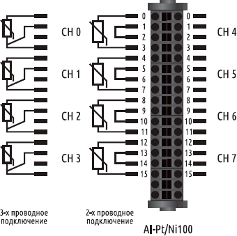 Схема подключения модулей E-I/O AI8-PT/NI100