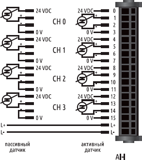 Схема подключения модулей E-I/O AI4-I