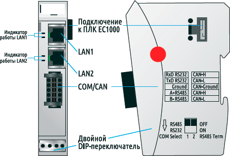 Внешний вид и расположение разъемов EC-COM 02
