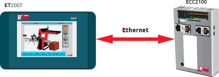Функциональные возможности Ethernet-терминала ET2000