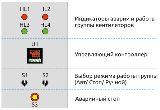Органы управления шкафов ClimatMaster 10