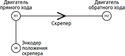 Функциональные схема ШУ DCB-04-015-1-0