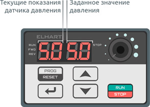 Точное поддержание давления. Показания