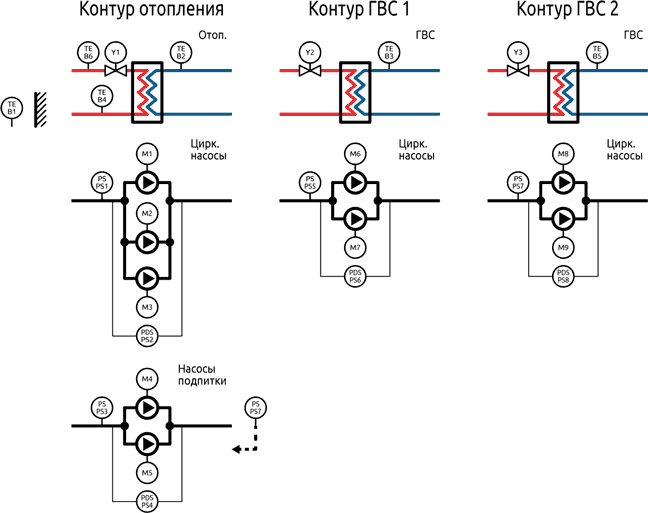 Функциональная схема КОНТУР-А 12