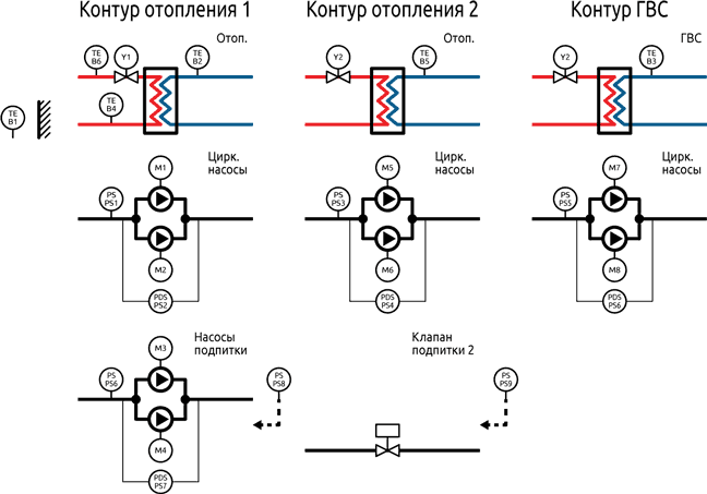 Функциональная схема КОНТУР-А 21