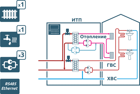 КОНТУР-С1 - 1 контур отопления, 1 контур ГВС К КОНТУР-С1 - 1 контур отопления, 1 контур ГВС К