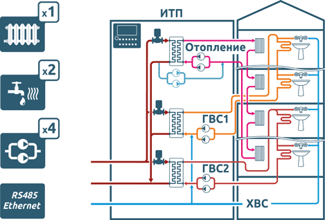 КОНТУР-С2 - 1 контур отопления, 2 контура ГВС КОНТУР-С2 - 1 контур отопления, 2 контура ГВС
