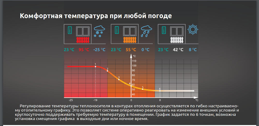 Комфортная температура при любой погоде