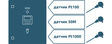 Универсальные входы