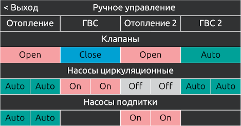 Ручное управление с панели