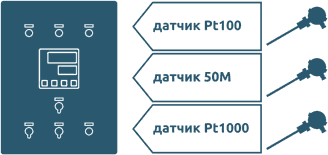 Универсальные входы для датчиков температуры (50М, Pt100, Pt1000 и прочее)