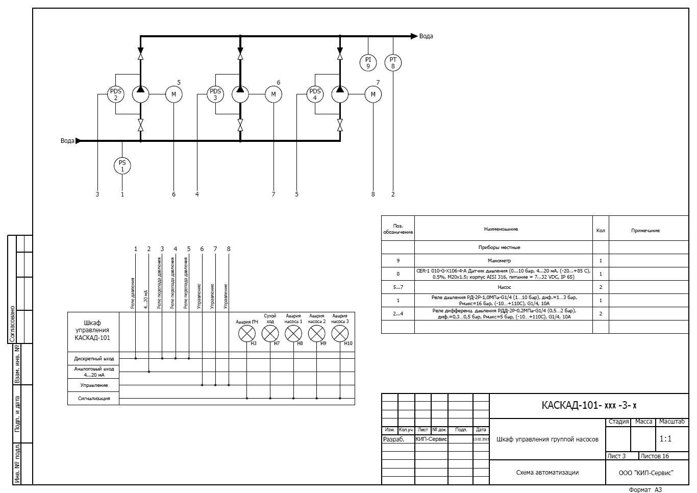 Схема автоматизации КАСКАД 101 для управления 3 насосами
