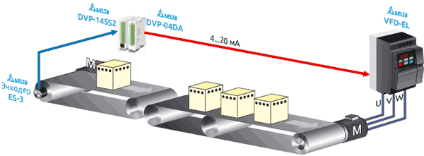 Синхронизация скорости вращения подающего конвейера с принимающим, пример использования частотного преобразователя серии VFD-EL