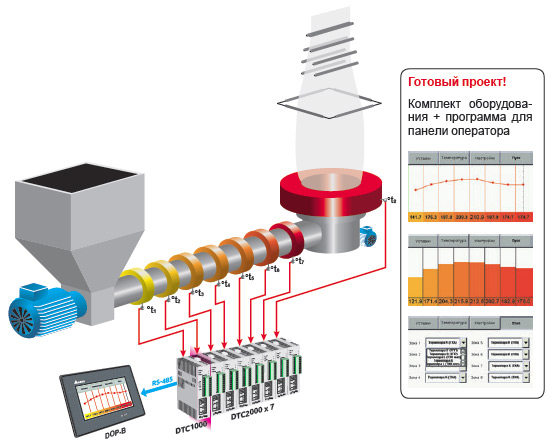 Использование модульного ПИД-регулятора температуры DTC на примере многоканального управления нагревом ТЭНов экструдера