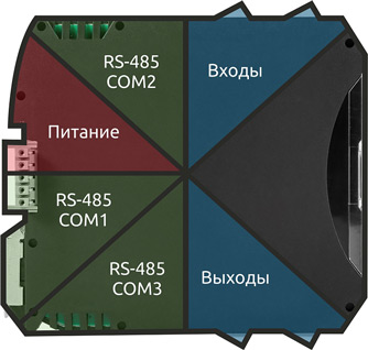 Гальваническая изоляция