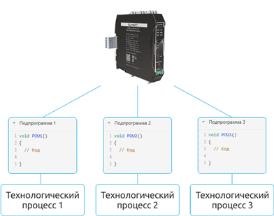 Разделение на подпрограммы