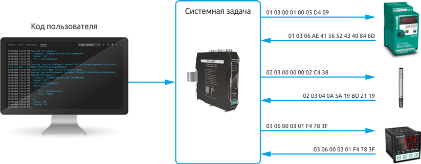 Опрос устройств по Modbus RTU