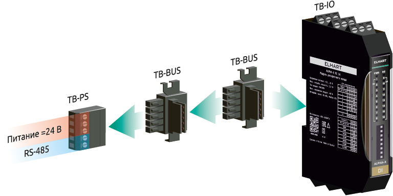 Монтаж модулей дискретного ввода/вывода ELHART серии Alpha-X