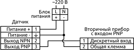 Электрическая схема подключения кондуктометрического сигнализатора уровня CLS.D01 к вторичному прибору с PNP входом