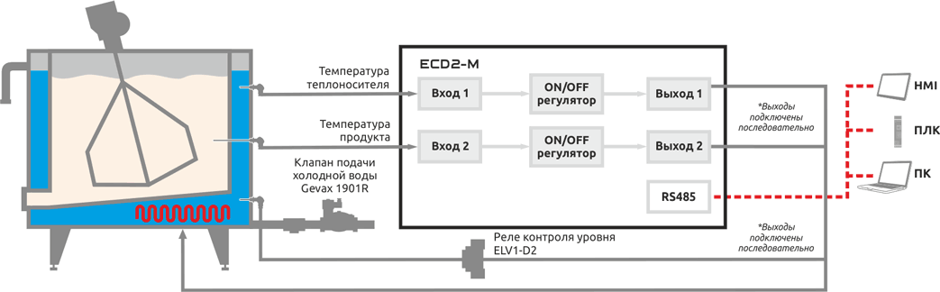 Регулирование температуры в ваннах длительной пастеризации (ВДП)