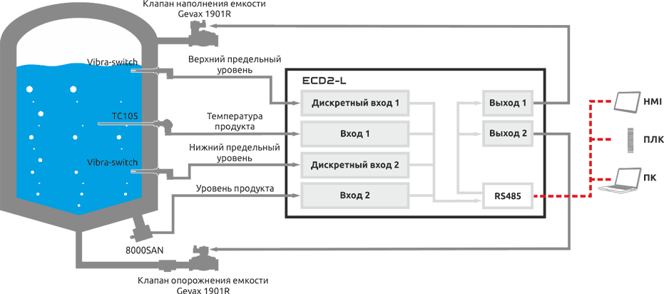 Модуль аналогового и дискретного ввода/вывода