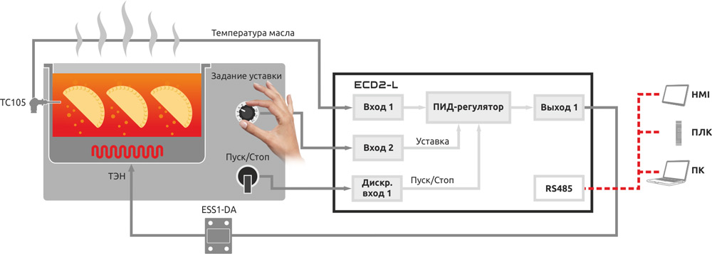 Регулирование температуры во фритюрнице