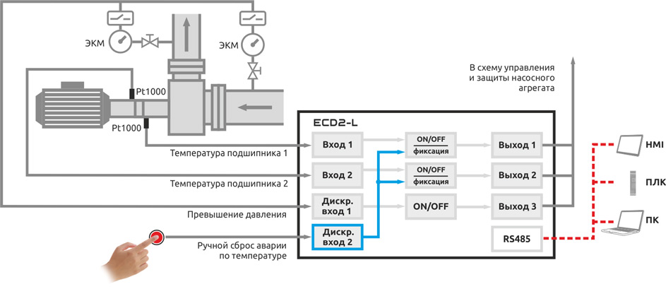 Защита насоса