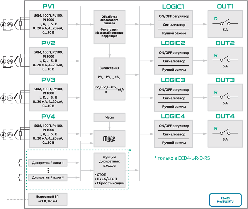 Функциональная схема прибора ECD4