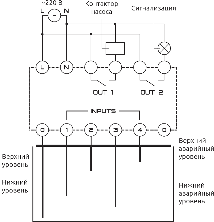Схема подключения алгоритма 2: одноканальный регулятор уровня с отслеживанием аварийных состояний