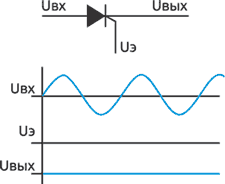 Работа тиристора