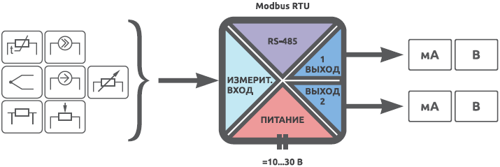 Схема гальванической развязки ENC.S2