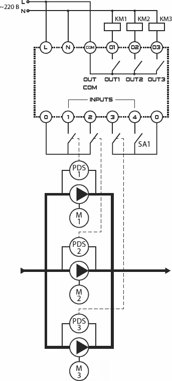 Схема подключения алгоритма 3: чередование трех насосов по схеме 2+1 с АВР и отслеживанием аварии каждого насоса