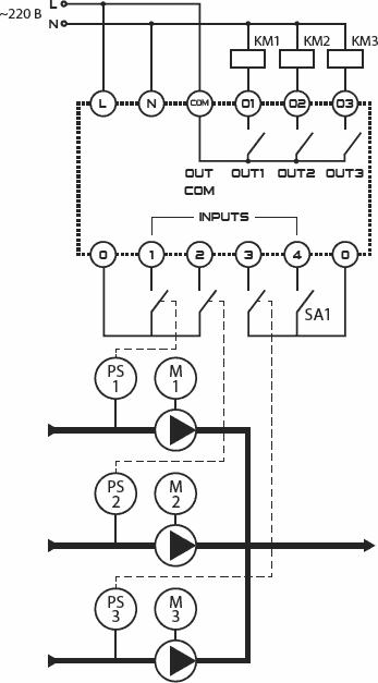 Схема подключения алгоритма 4: чередование трех насосов с АВР и разрешением работы насосов