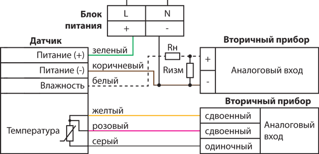 Схема HTE.PF-I42-Px