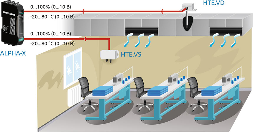 Применение датчика влажности и температуры серии HTE.Vx в системах вентиляции