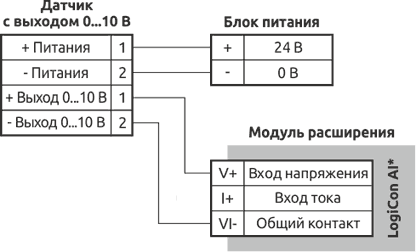 Схема подключения аналоговых входов в режиме измерения сигнала напряжения 0...10 В