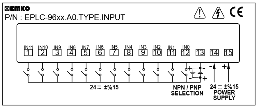 Общая схема модулей ввода тип-А для EPLC-96