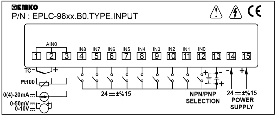 Общая схема модулей ввода тип-B для EPLC-96