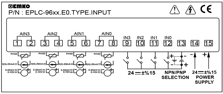 Общая схема модулей ввода тип-E для EPLC-96