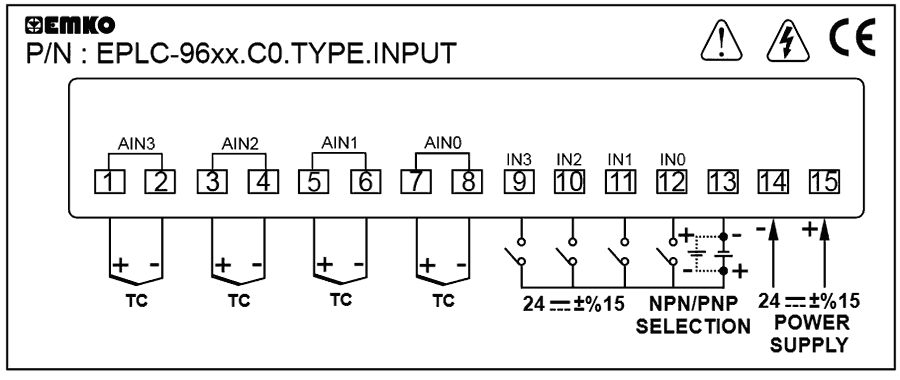 Общая схема модулей ввода тип-С для EPLC-96