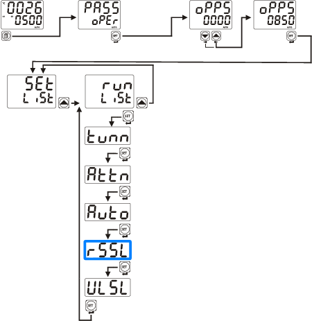 Вход в меню оператора, параметр rSSL
