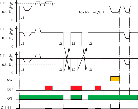Диаграмма работы реле контроля фаз серии 71.31.8.400.2000