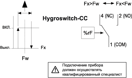 Схема подключения гигростата Hygroswitch-CC