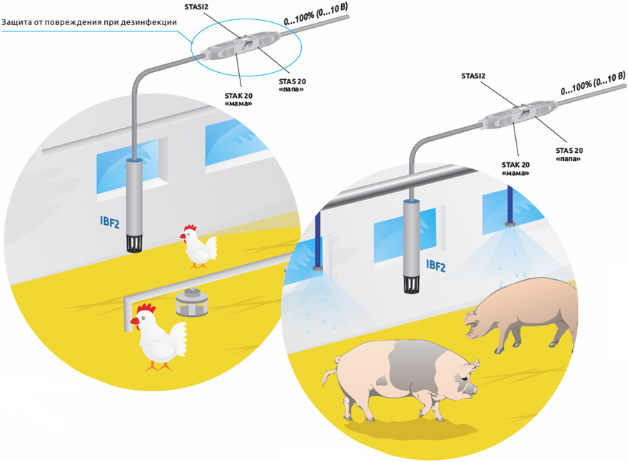 Измерение влажности на птицеферме и свинокомплеке