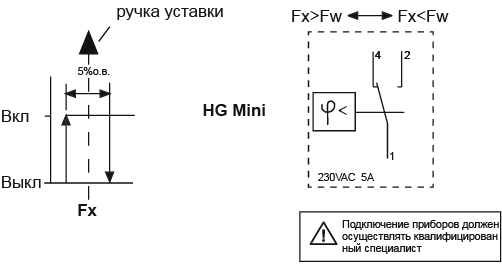 Схема подключения гигростата HGMini