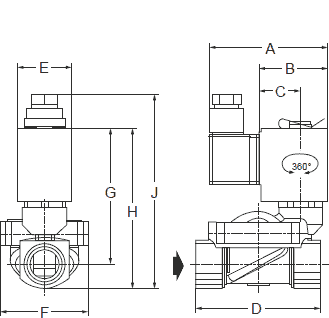 Габаритные размеры клапанов Гевакс с размером резьбы от 1/2″ до 1 1/2″ серии 1901