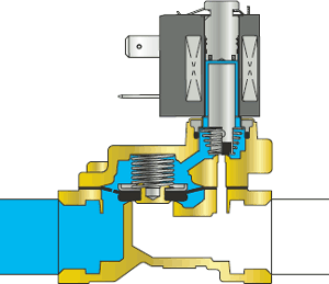 Схема закрытия электромагнитного клапана для воды