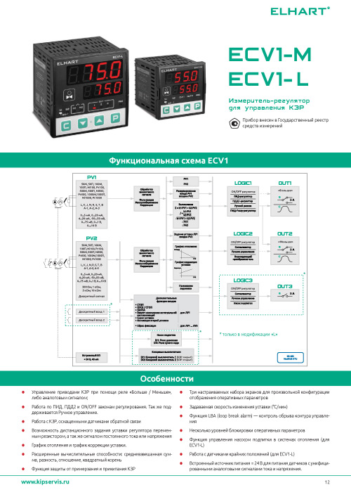 Обложка Обзорная информация по ПИД-регуляторам для КЗР ECV1