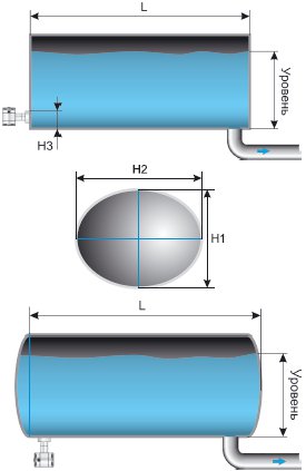Измерение объема жидкости в горизонтальной эллиптической емкости
