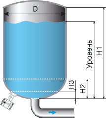 Измерение объема жидкости в вертикальной емкости со сферическим дном